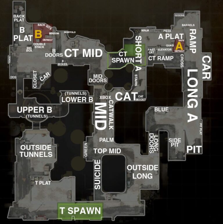 Dust 2 Callouts - By Steam User Froosh