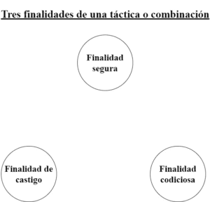 Finalidades de una táctica