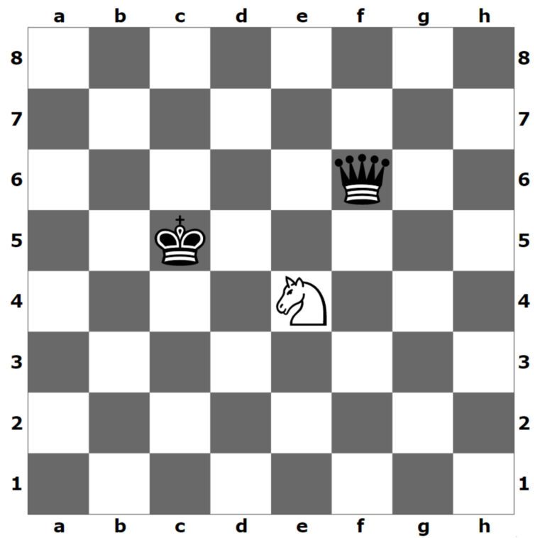 posición de tenedor en ajedrez
