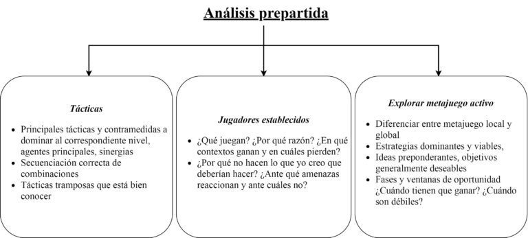 análisis y entrenamiento antes de la partida o estudio del metajuego